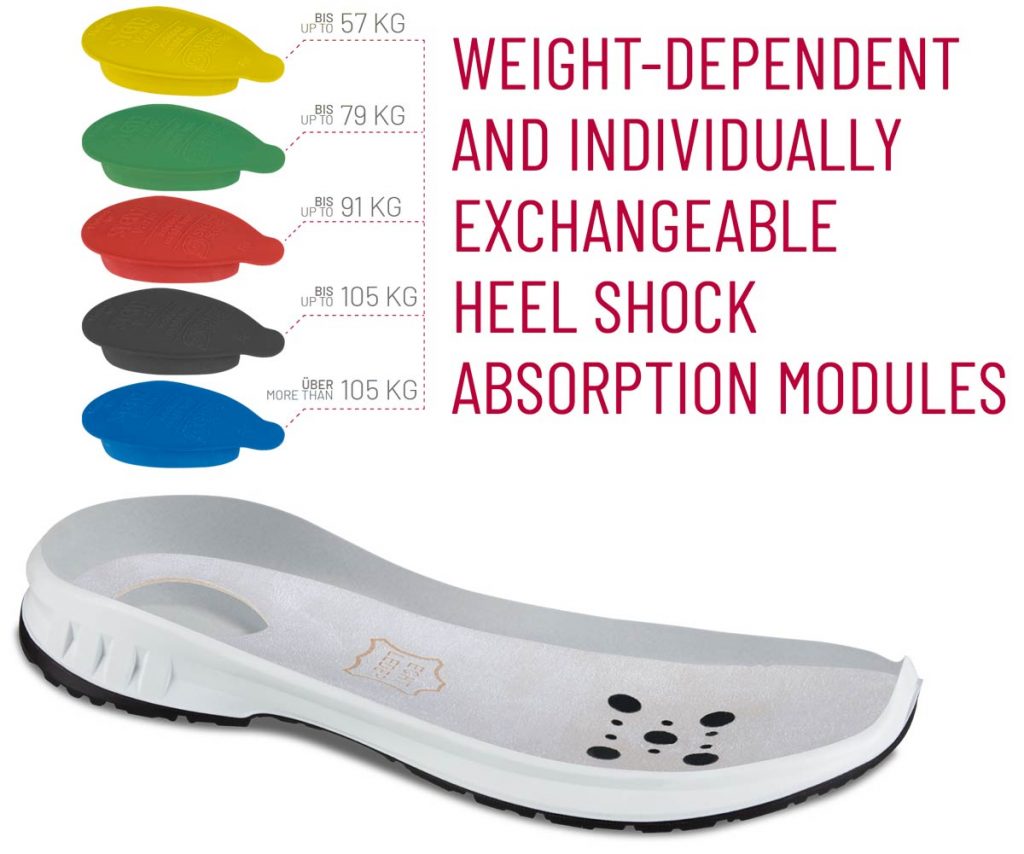 sohlen einlagen txt en 1200x1001px